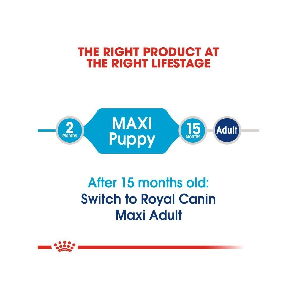 Royal Canin Maxi Puppy 15kg Dry Dog Food - Image 4