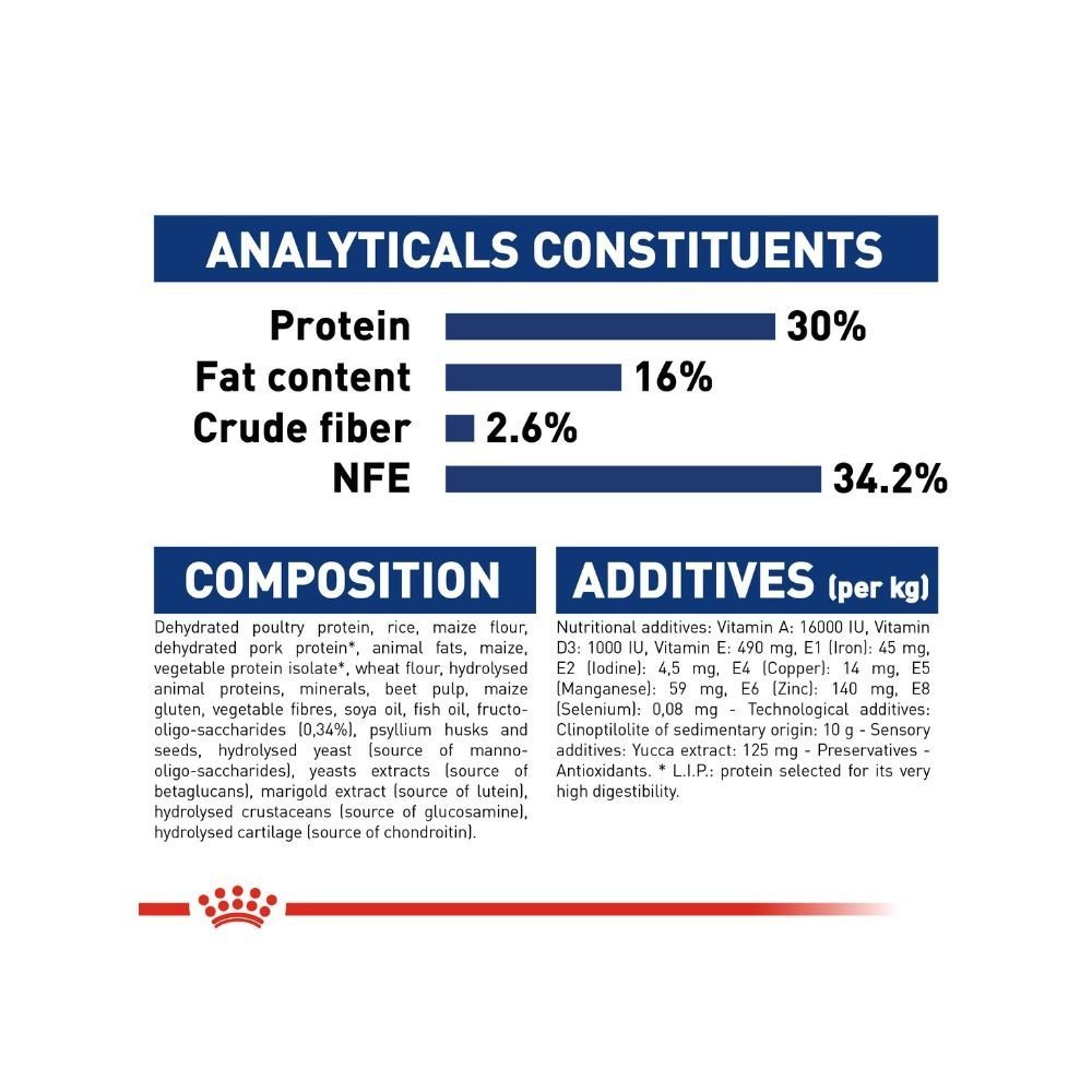 Royal Canin Maxi Puppy 15kg Dry Dog Food - Image 3